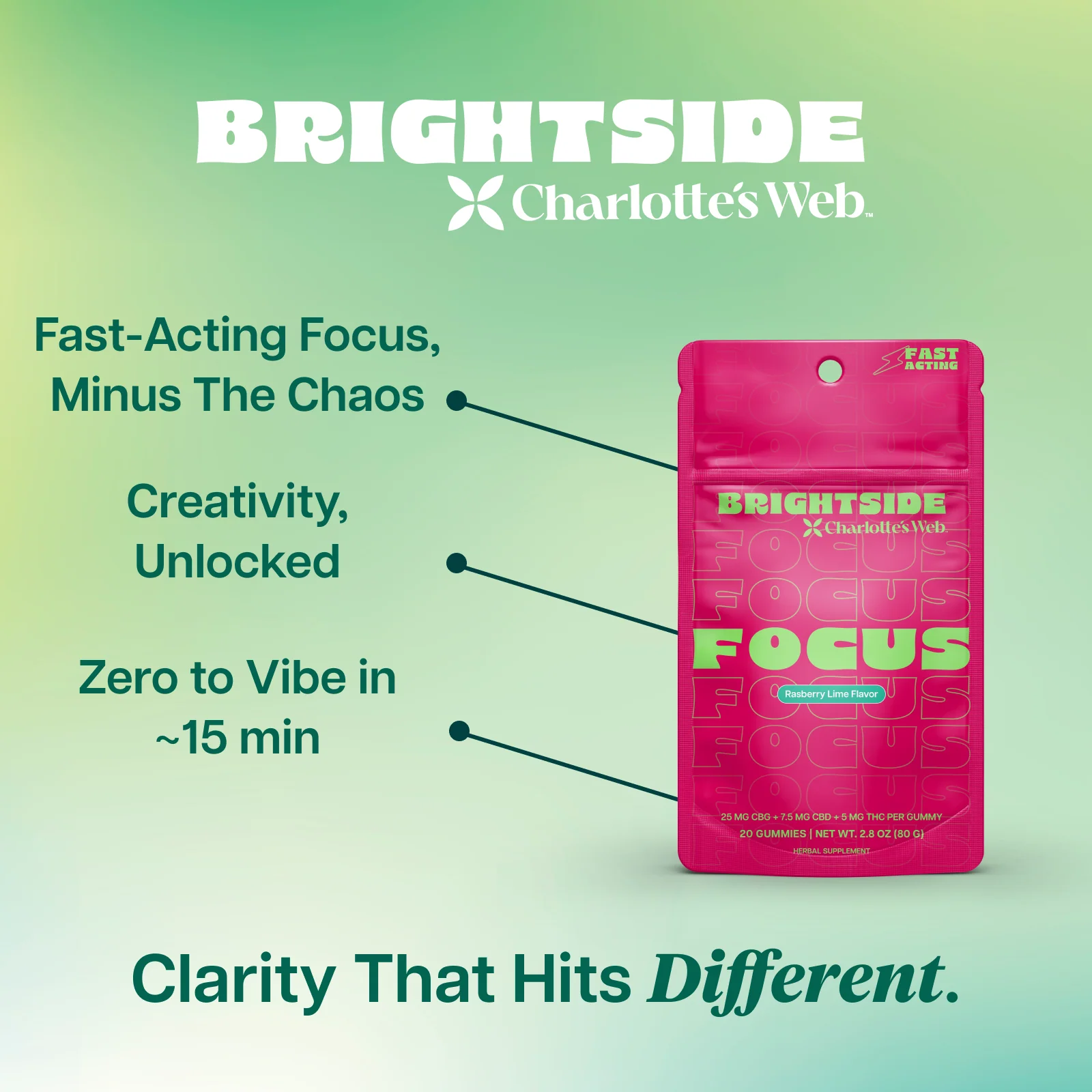 Focus THC Gummies Bundle - Image 4