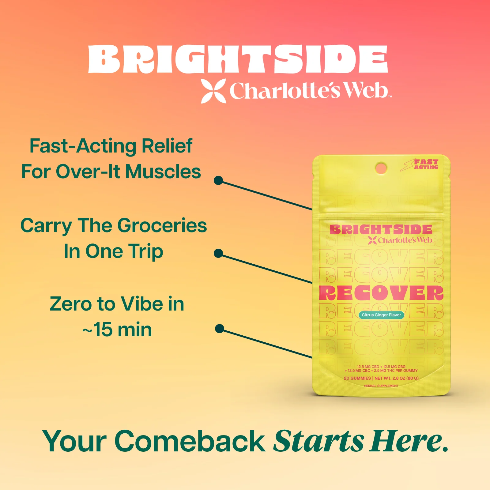 Recover THC Gummies - Image 4